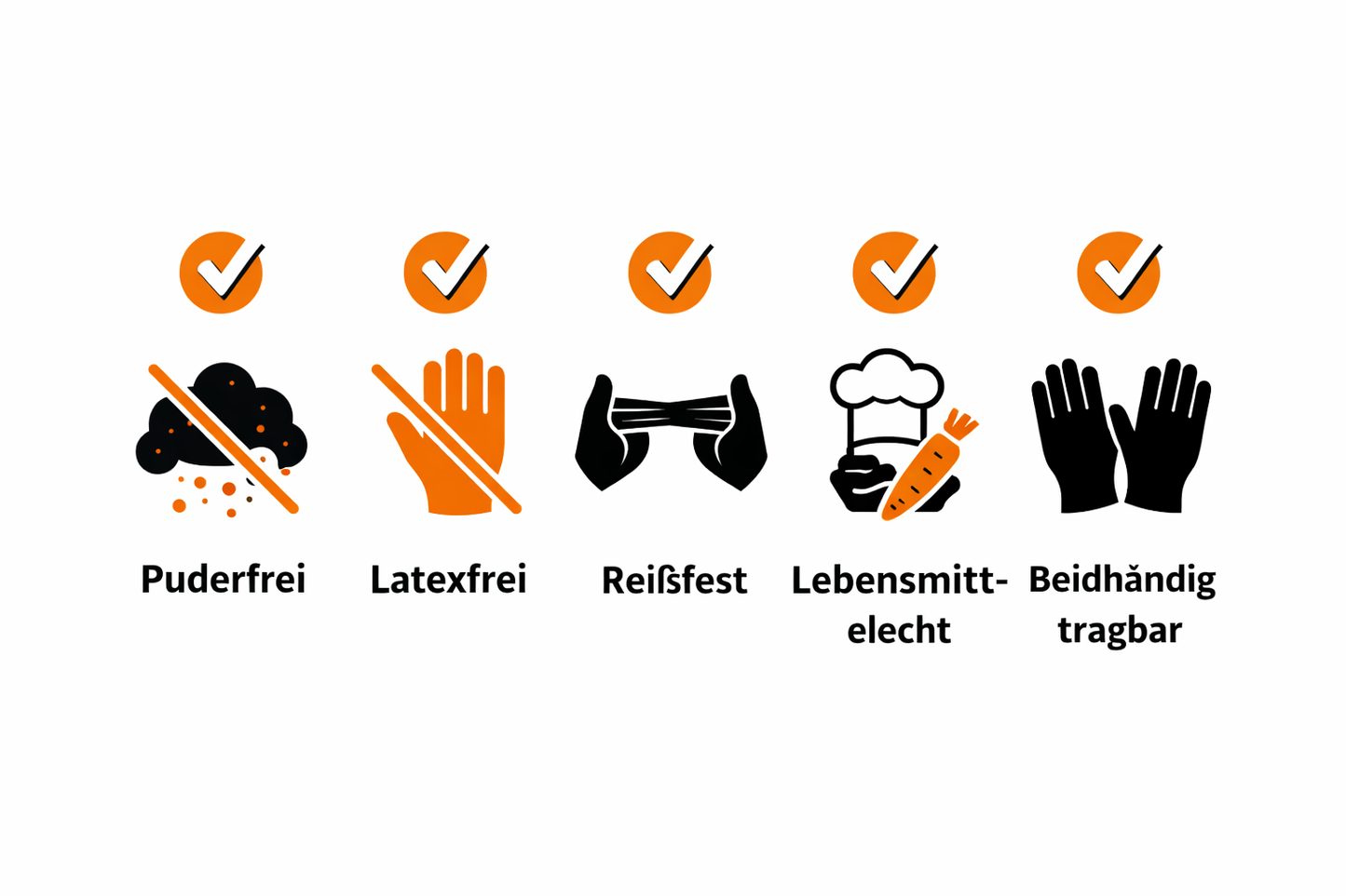 Nitril Handschuhe – Puderfrei, Einmalhandschuhe 100 Stück